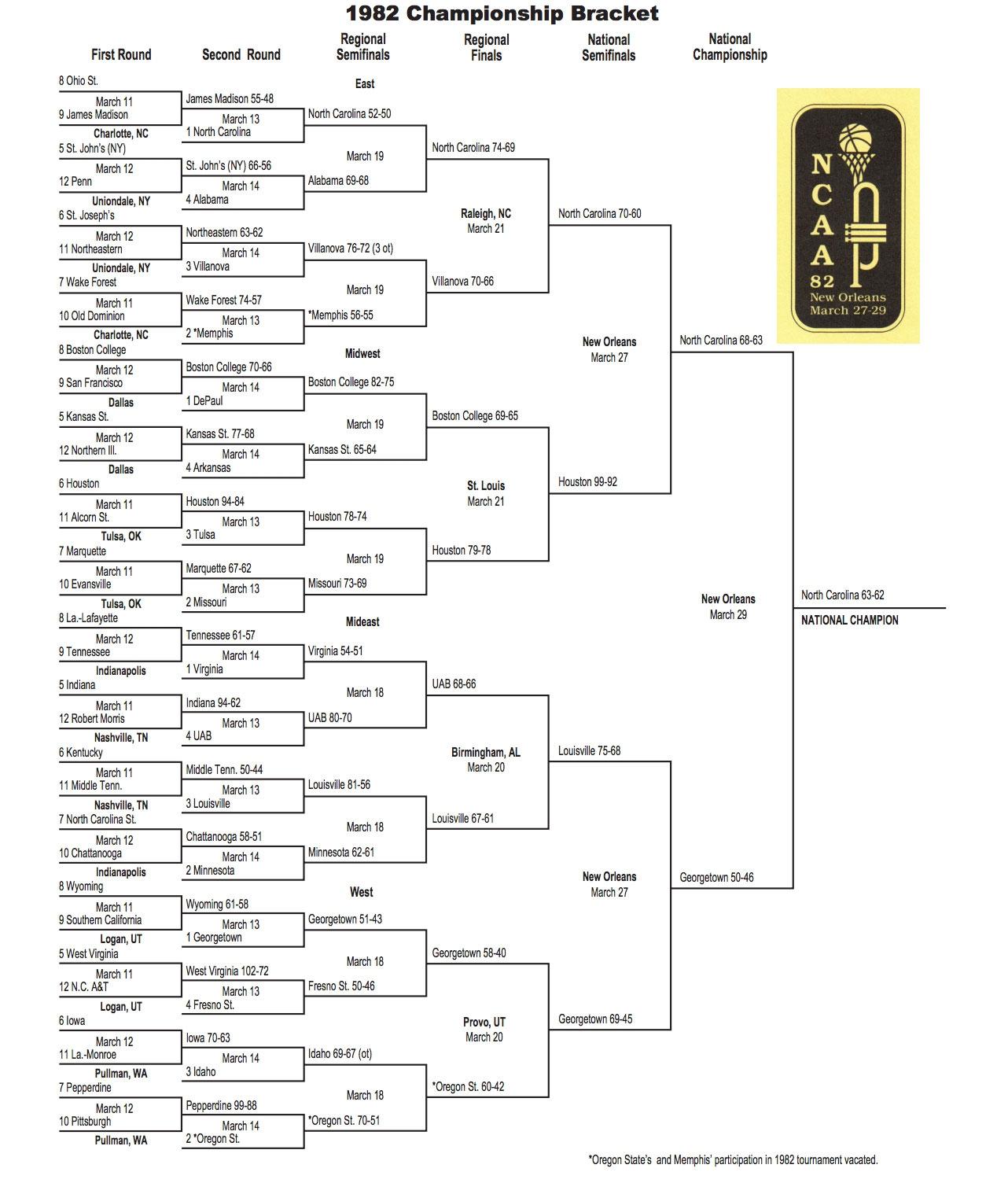 Here is the 1982 NCAA tournament bracket for March Madness.