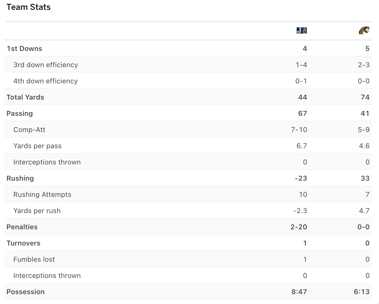 1st quarter